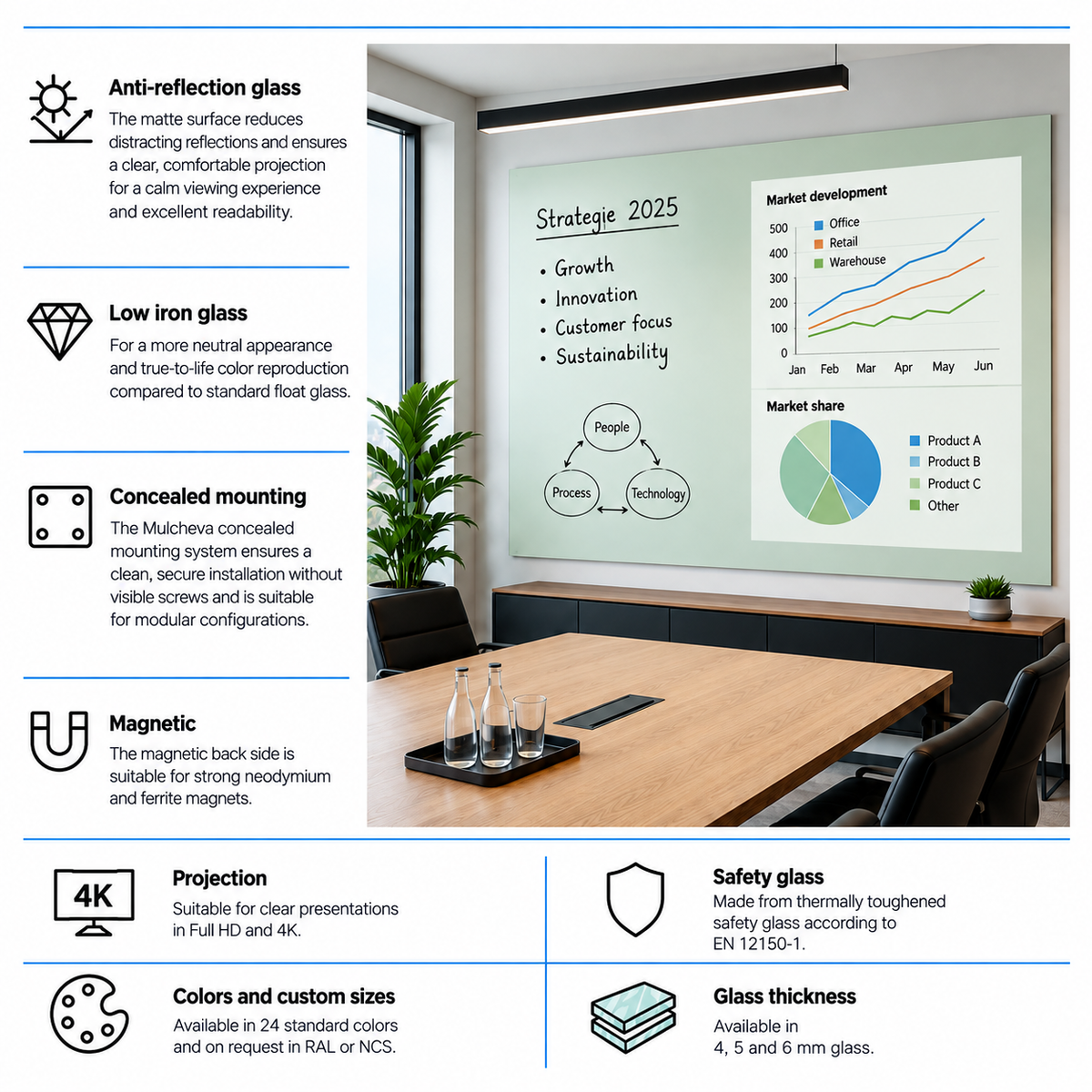 Mat Glazen Whiteboard op Maat - Premium en Frameless Matte Glazen schrijfbord - Matte Glass wall – Magnetisch & Modern Design - Magneetborden op maat -